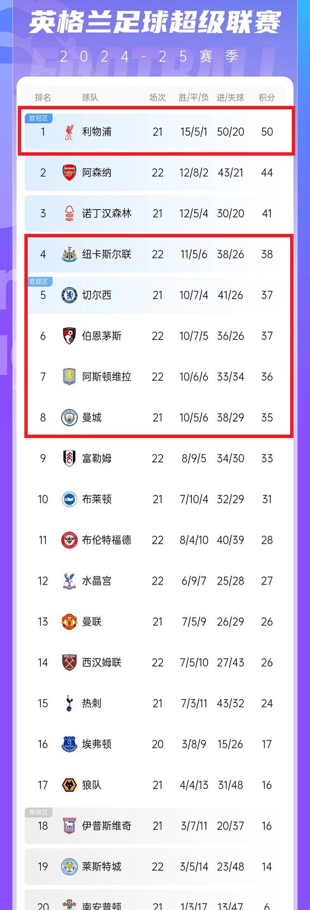 利物浦在主场被逼平，面临淘汰的风险